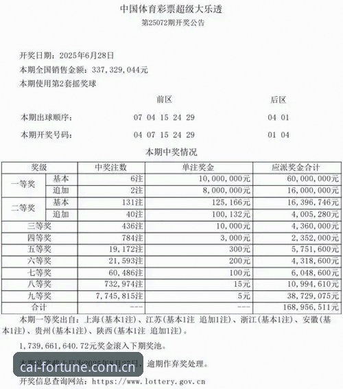 大发彩票v2.5.0与旧版本对比：下载使用技巧全面解析，安全购彩体验如何升级？