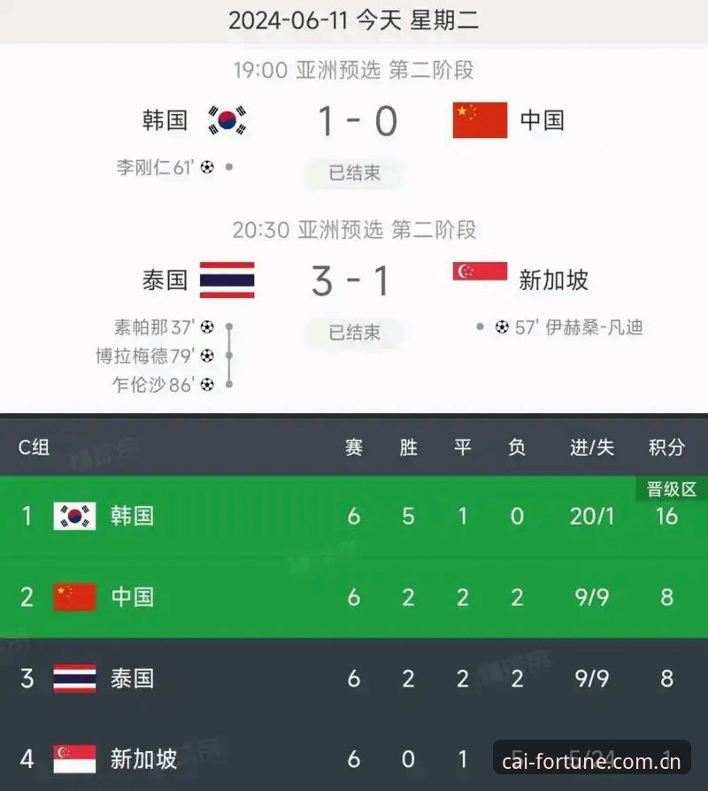 世界杯扩军到66队对中国男足意味着什么？从大发彩票平台数据看足球格局演变