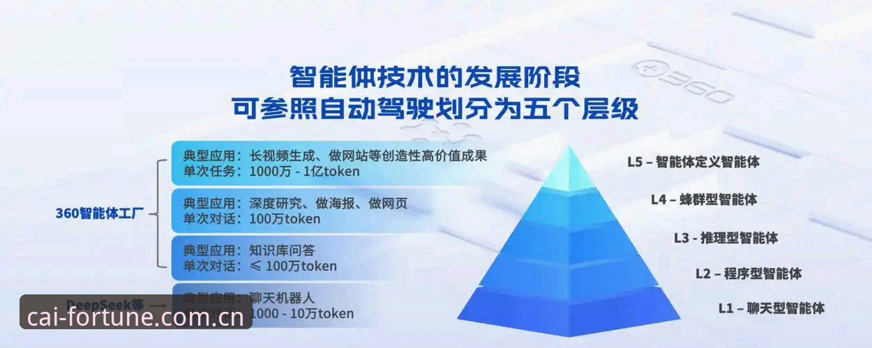 DAFA彩票平台全面评测：安全购彩生态的创新突破与未来展望